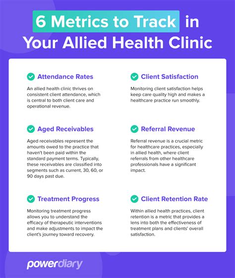 health metrics appointment|Health Metrics Accredited Doctors .